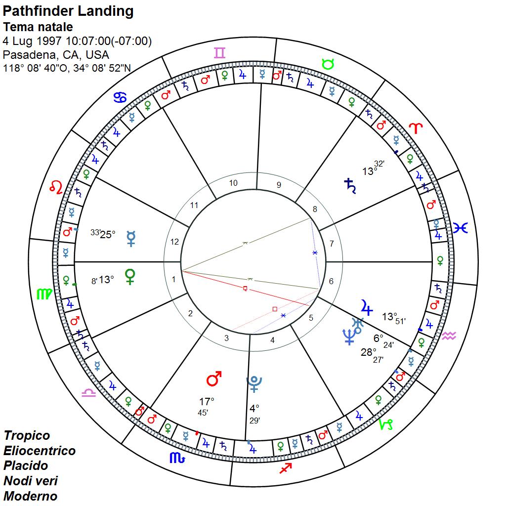 astrologia-e-scienza-il-pianeta-marte