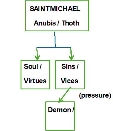 soul