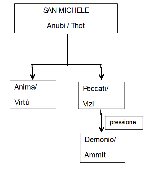 anima